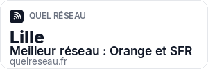 Réseau mobile à Lille - Quel Réseau